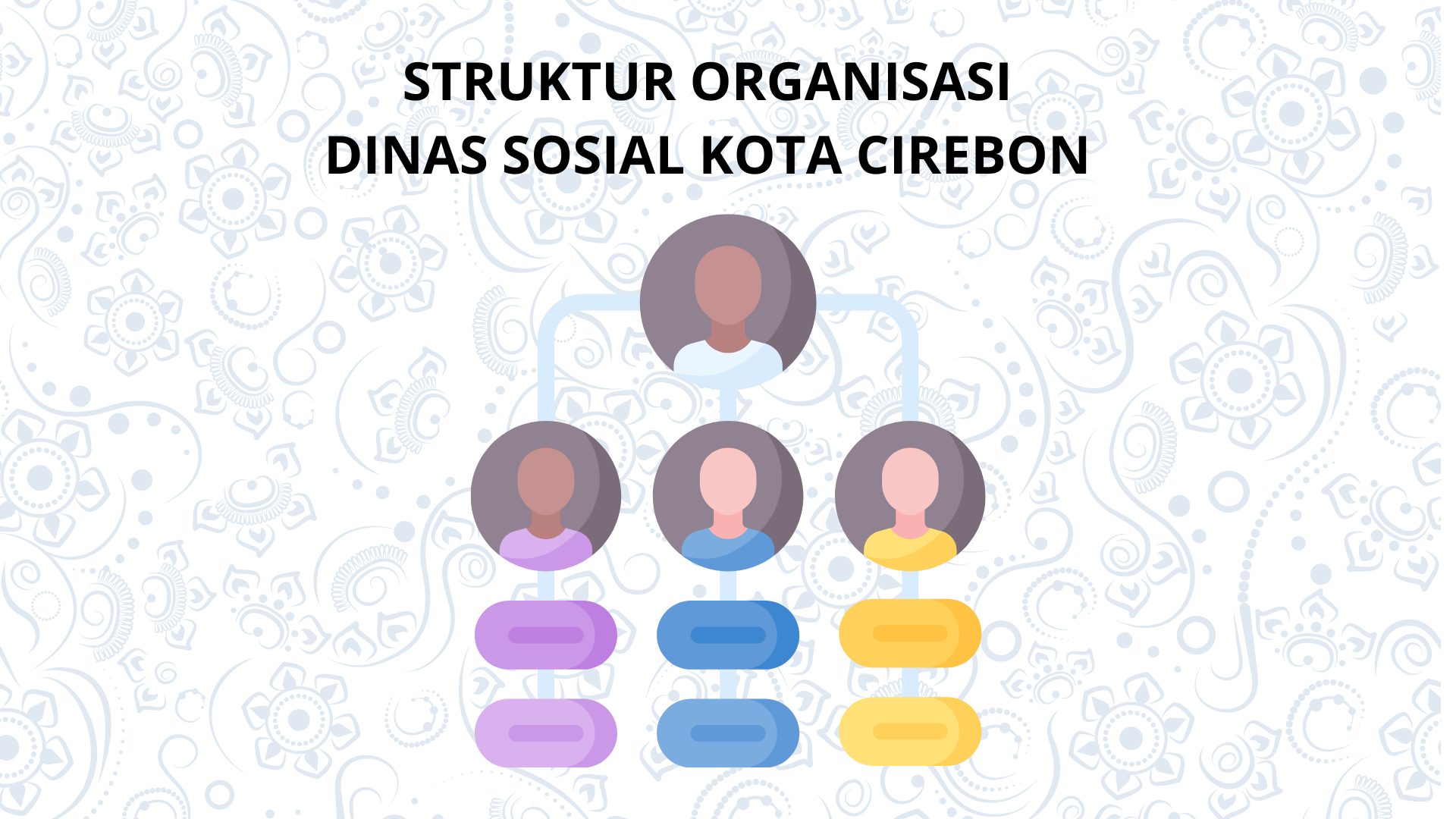 STRUKTUR ORGANISASI  DINAS SOSIAL KOTA CIREBON