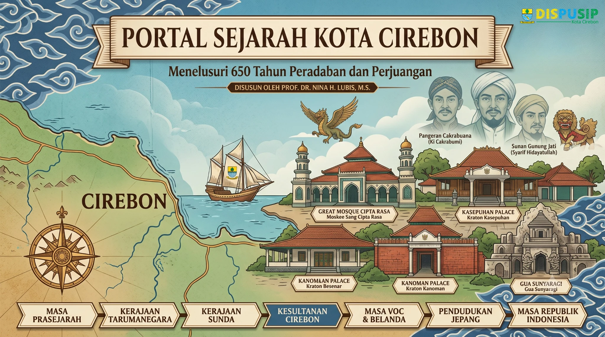 Menelusuri Jejak Langkah Peradaban Kota Cirebon: Dari Era Prasejarah Hingga Perjuangan Kemerdekaan
